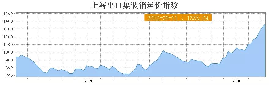 國際物流